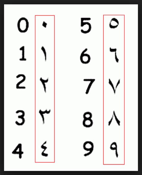 arapça masa nasıl yazılır